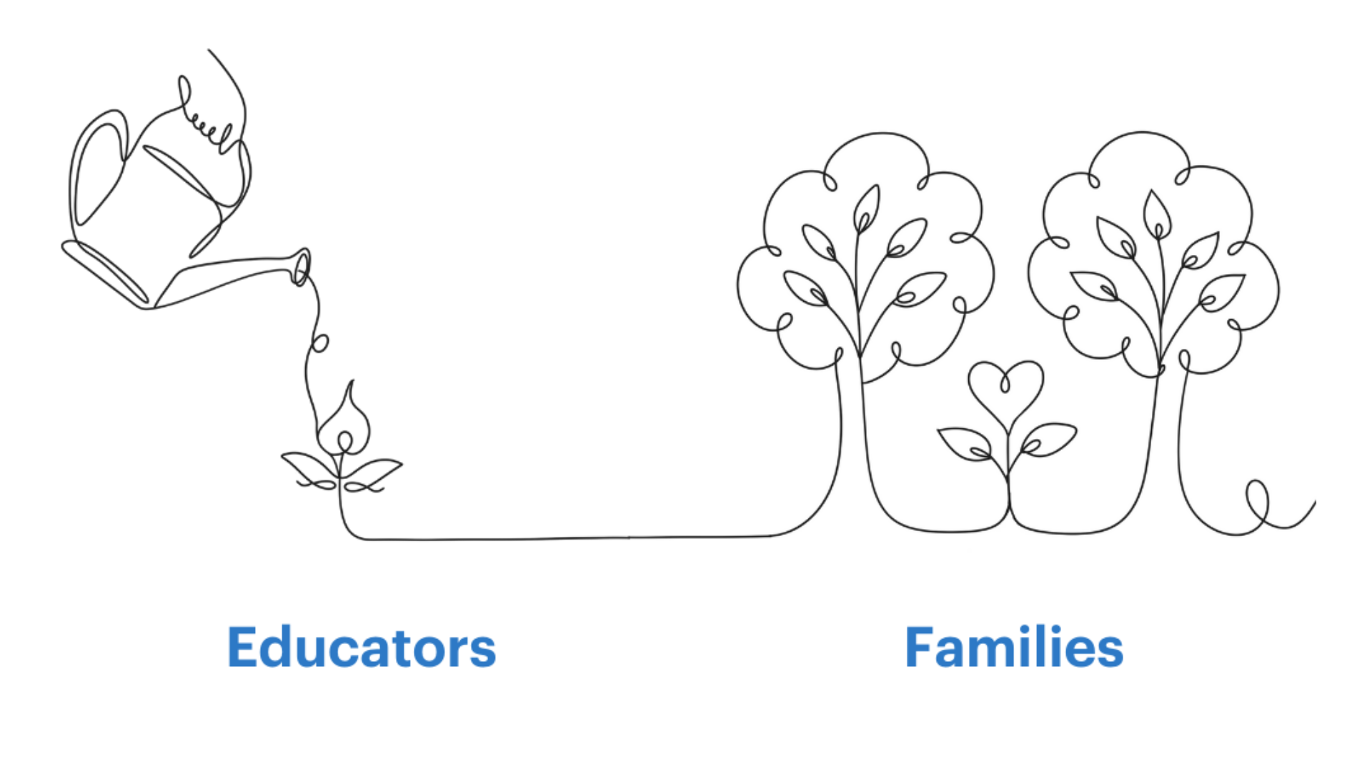 Educators and families