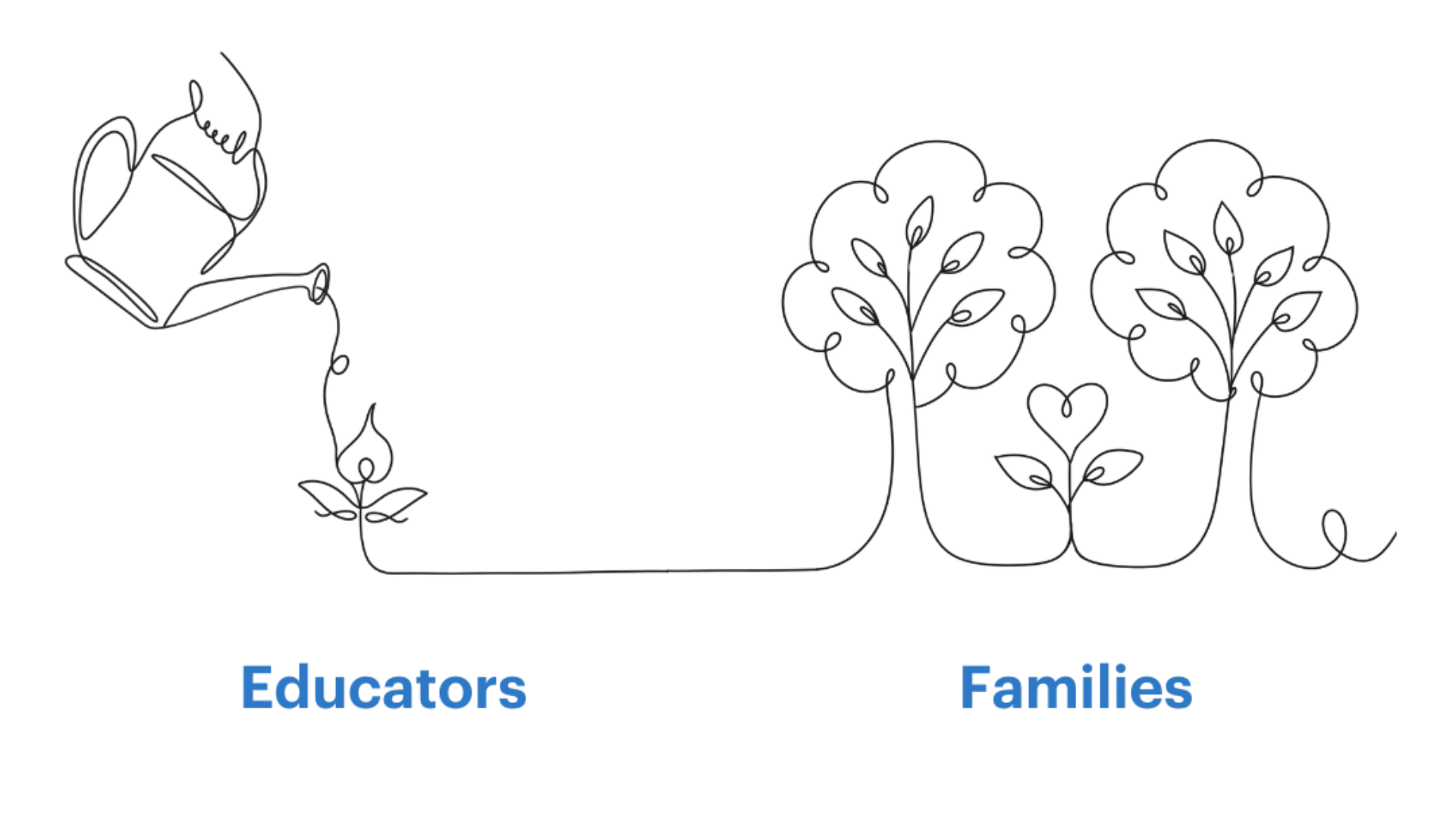 Educators and families